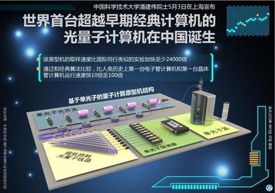 绝了！科技圈用这些比喻看量子丨思客问答