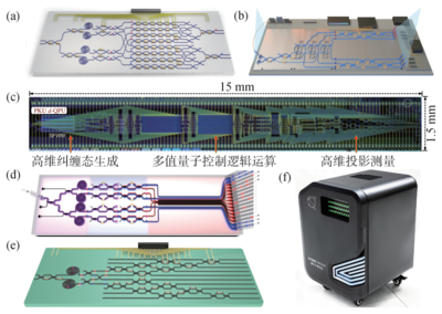 量子计算技术服务 开启计算新时代